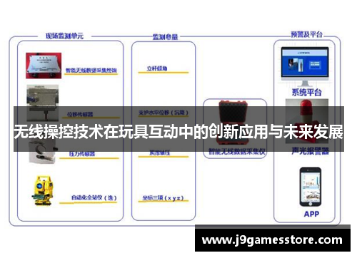 无线操控技术在玩具互动中的创新应用与未来发展